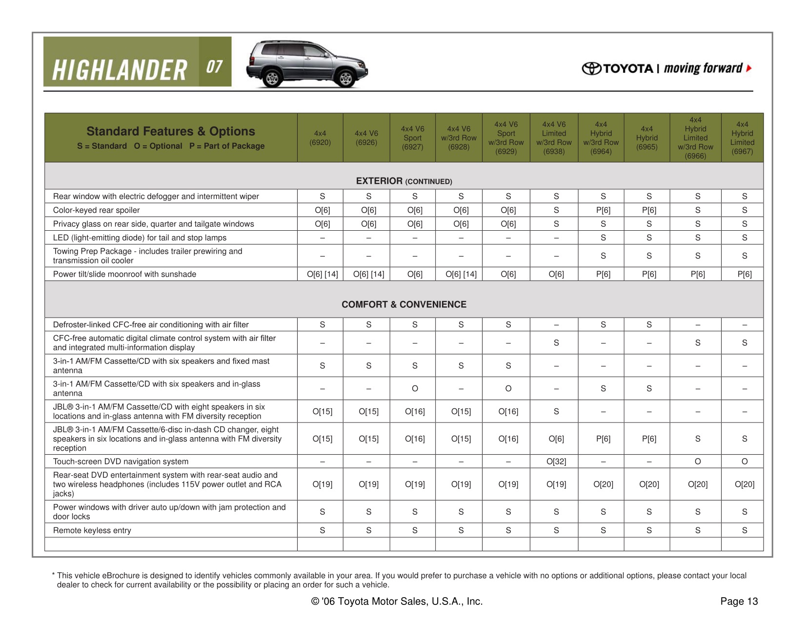 2007 Toyota Highlander Brochure Page 22